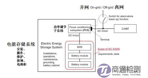 IEC/EN 63056:2020電能儲存係統