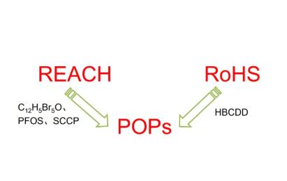 ECHA 就將5種物質列為POP進行谘詢