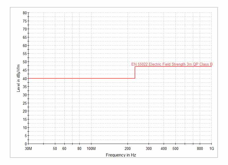 限製線對輻射排放