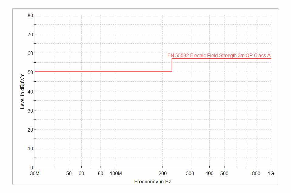 輻射限製線排放