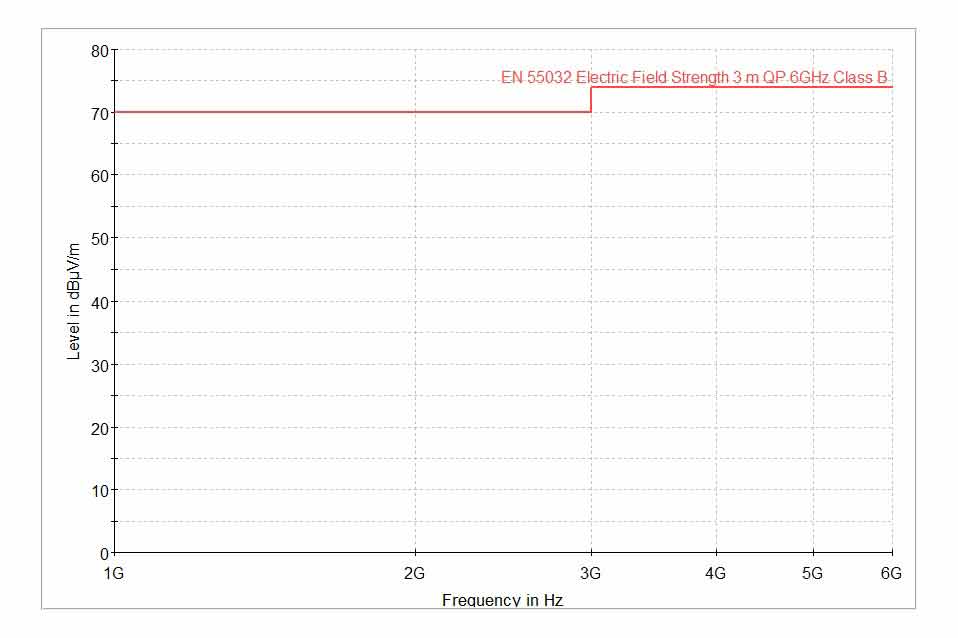 輻射限製線排放 B類設備