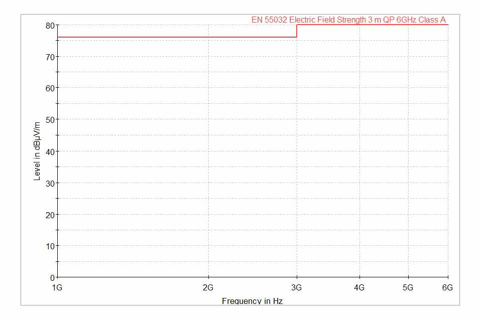 限製線對輻射排放 A類設備