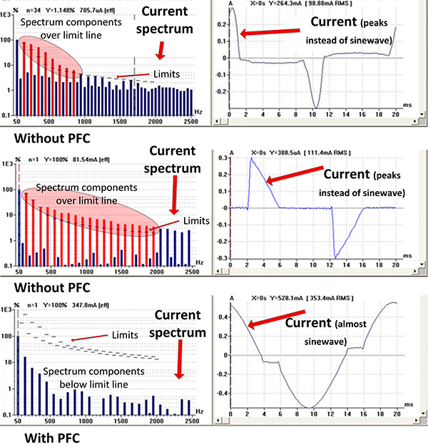 功率因數控製器